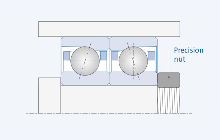 Design Of Ball Bearings - GMN