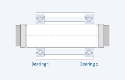 Design Of Ball Bearings - GMN